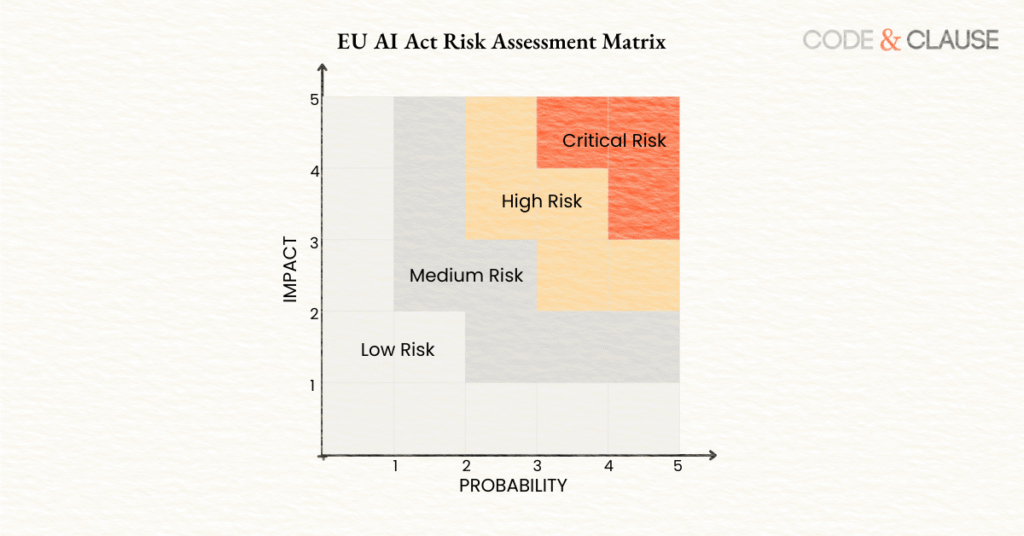 EU-AI-ACT-Risk-Assessment